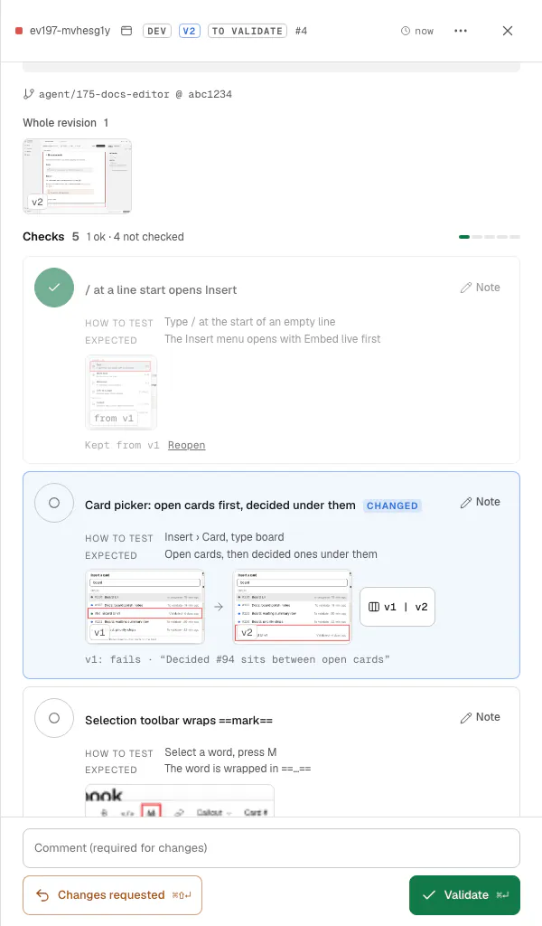 A card's checks: one passed and kept from v1, one changed with v1 and v2 screenshots side by side and the note “v1: fails, decided #94 sits between open cards”, and a third with its screenshot. Below, a comment box with Changes requested and Validate.