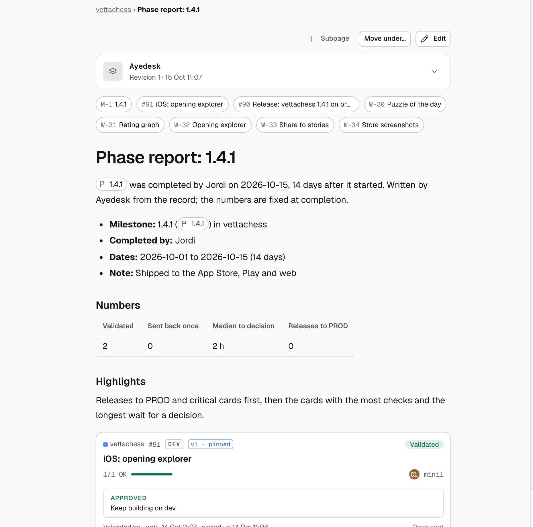 Phase report 1.4.1: completed by Jordi on 15 October after 14 days, written by Ayedesk from the record. Numbers: 2 validated, 0 sent back once, a median of 2 hours to a decision, 0 releases to PROD; and the highlights, starting with #91 iOS: opening explorer.