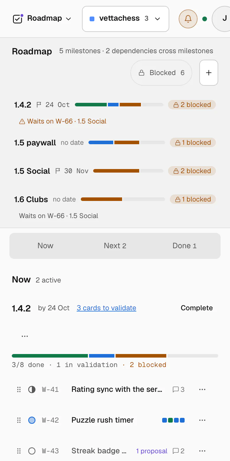The roadmap on a phone: 1.4.2 due 24 October with 2 blocked and a warning that it waits on W-66 in 1.5 Social, then 1.5 paywall, 1.5 Social and 1.6 Clubs with their progress, and the Now lane below.