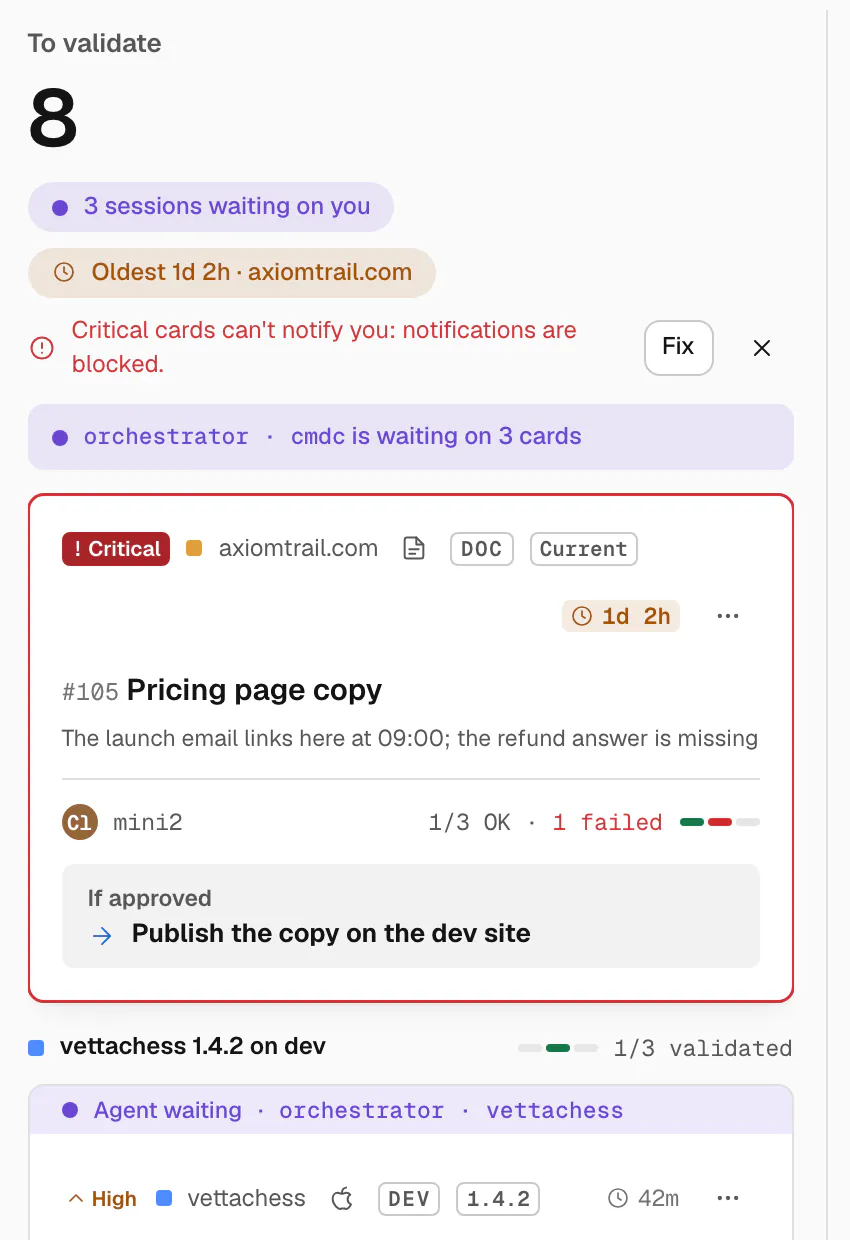 The To validate lane: 8 cards and 3 sessions waiting. A critical card, #105 Pricing page copy, has 1 of 3 checks OK and 1 failed. If approved: publish the copy on the dev site.