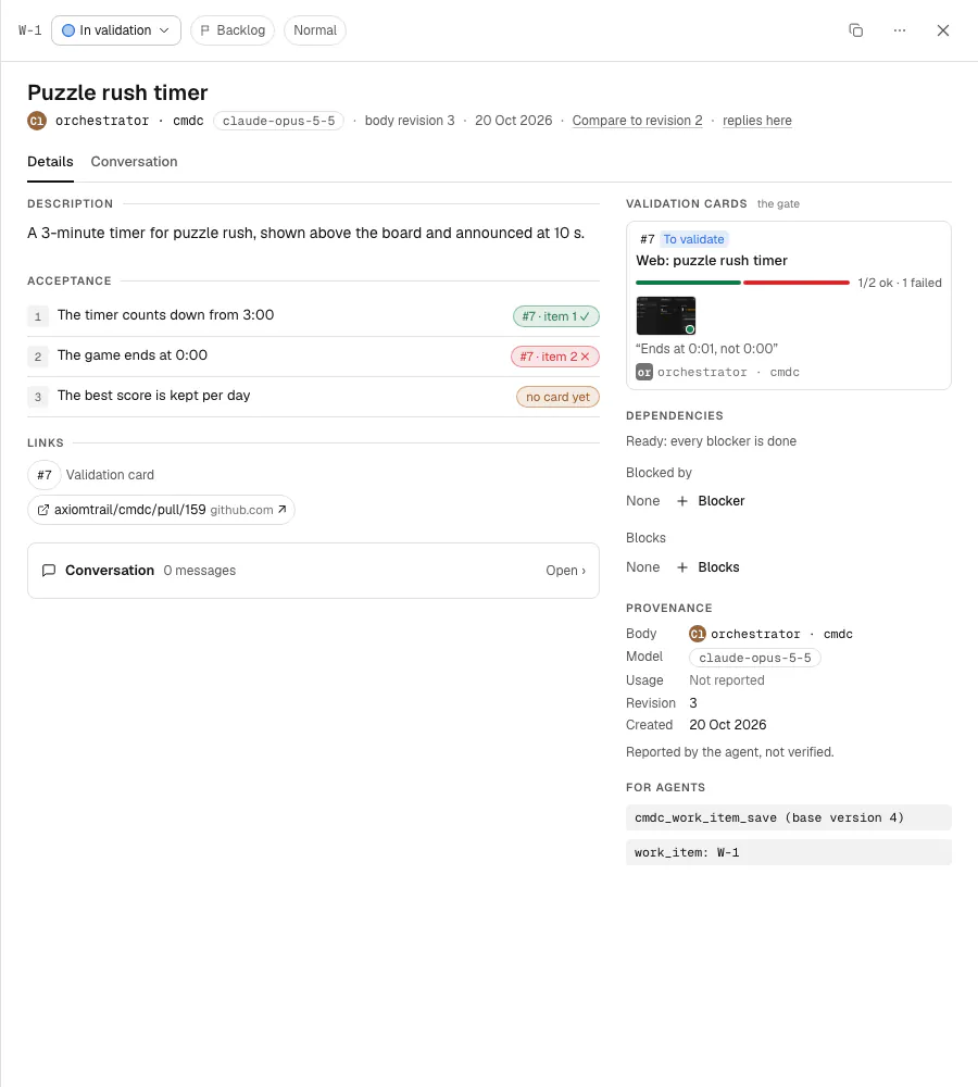Work item W-1, Puzzle rush timer, in validation: three acceptance points linked to card #7 items, one passing, one failing and one with no card yet; its validation card at 1 of 2 OK; dependencies; and provenance: written by your agent with claude-opus-5-5.